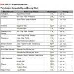 PolyCharger Wax Booster (CH2 Kit) - Solvent Based