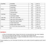 PolyCharger Wax Booster (CH2 Kit) - Solvent Based